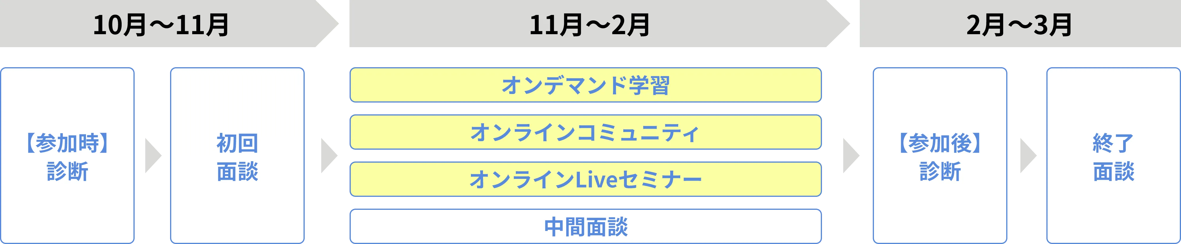 10月から3月までのスケジュール