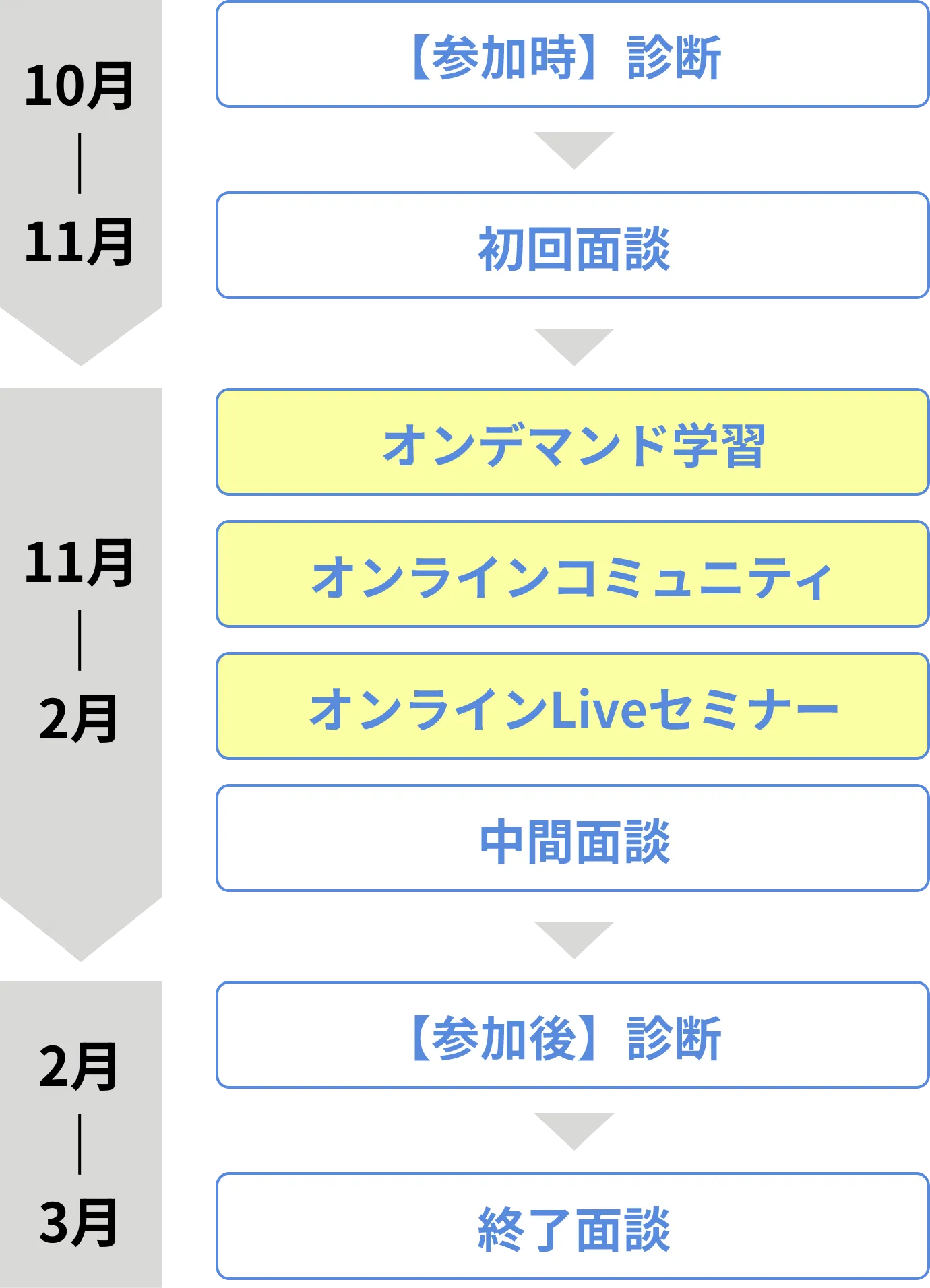 10月から3月までのスケジュール